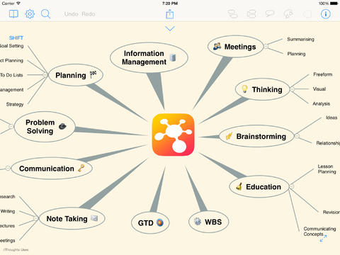 iThoughts (mindmap) - 优秀的思维导图工具[iOS] 1
