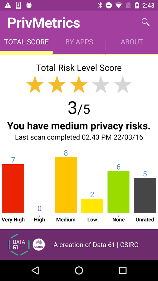 PrivMetrics - 为 Android 应用的「隐私与安全风险」打分 1