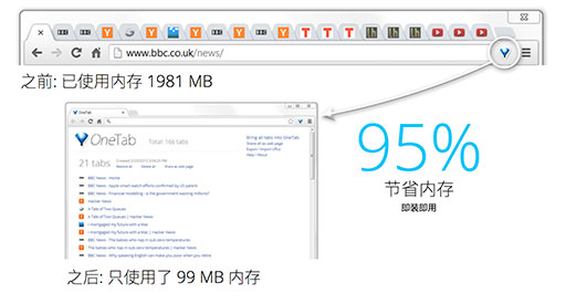 OneTab - 帮你节省 95% 的内存，让 Chrome / Firefox 重焕新生 1