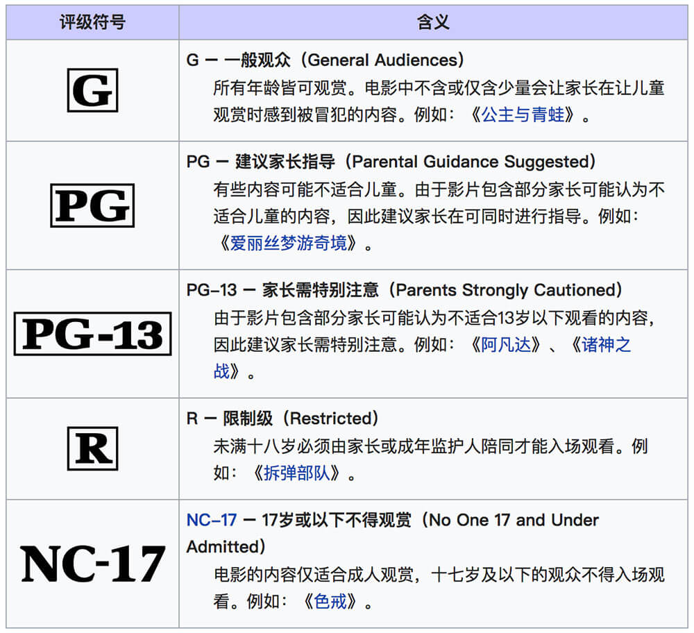 豆瓣电影评级 - 在「豆瓣电影」页面显示 MPAA 评级（是否限制级）[Chrome] 2