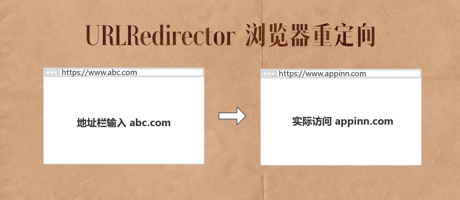 URLRedirector - 网址重定向，解决网站打开慢的顽疾 [Chrome/Firefox/Edge] 1
