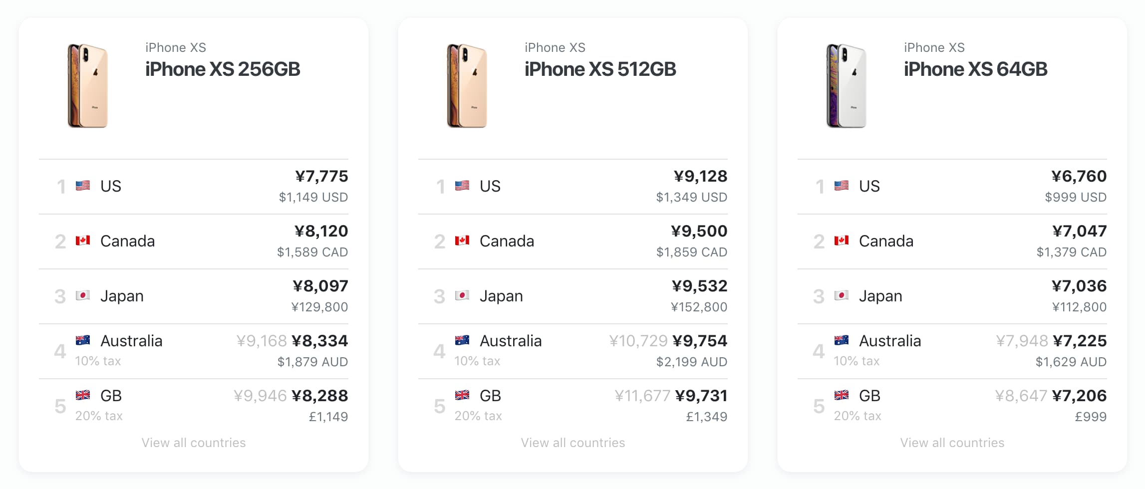 世界那么大，在哪买 iPhone 最便宜？ 2