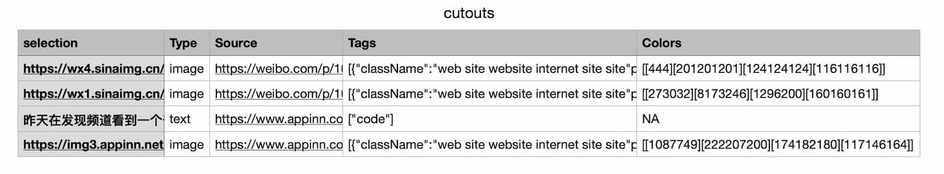 Cutouts - 像 Pinterest 一样收集、整理网页内容[Chrome/Edge] 5