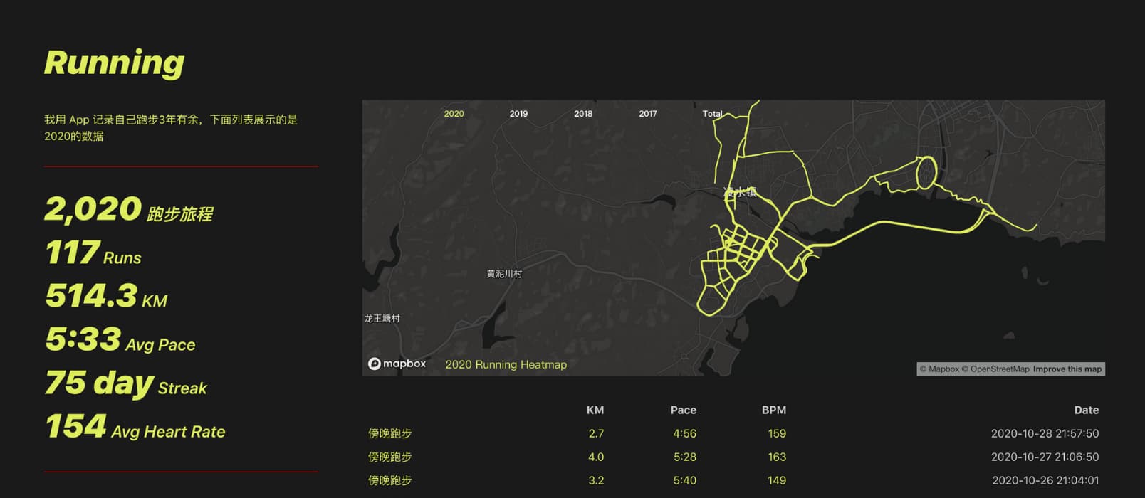 打造「个人跑步主页」将 Runtastic、Nike Run Club、Strava、Garmin、Keep 的跑步数据可视化 1