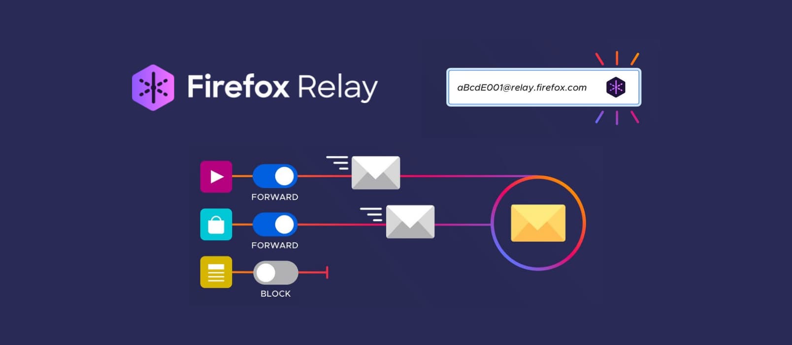 Firefox Relay - 免费提供 5 个临时邮箱地址，用来转发邮件，扩展算半成品？ 1