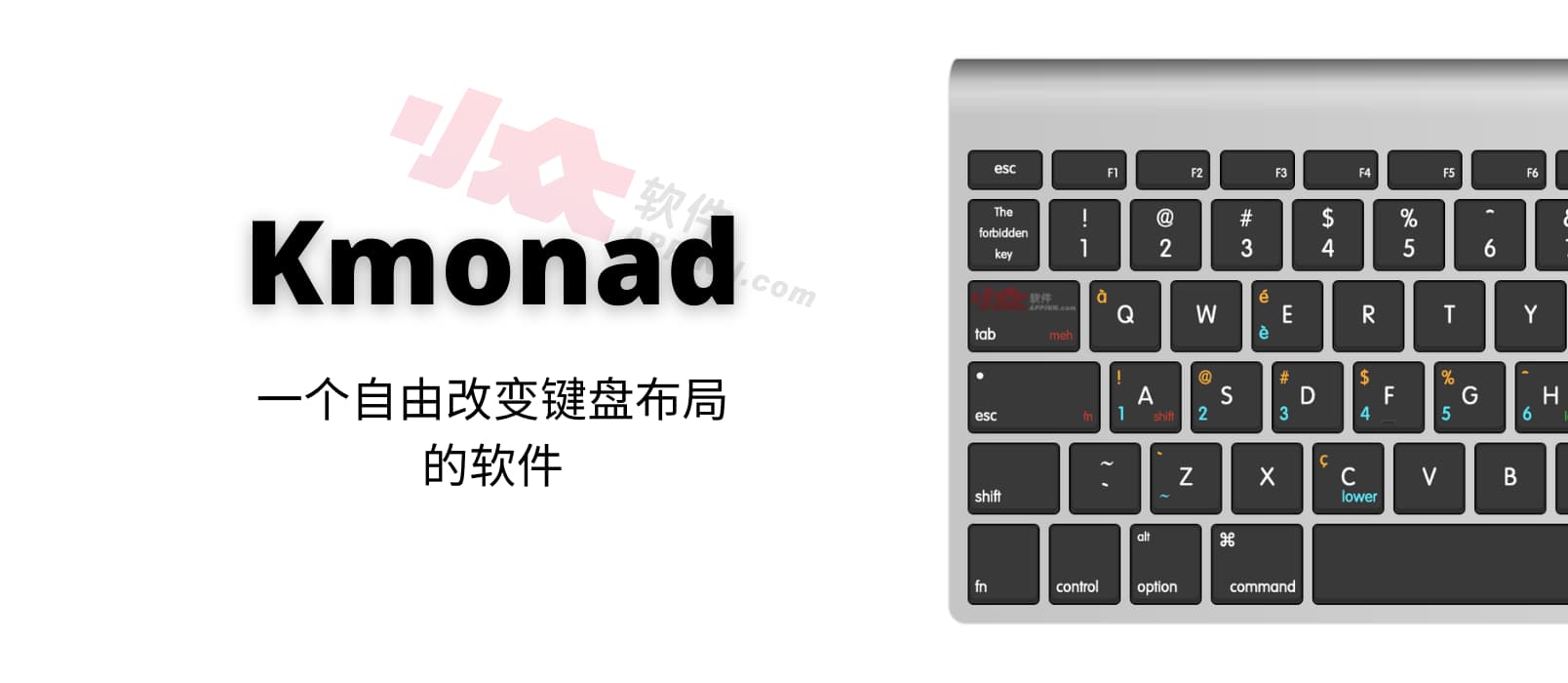 Kmonad，一个自由改变键盘布局的软件