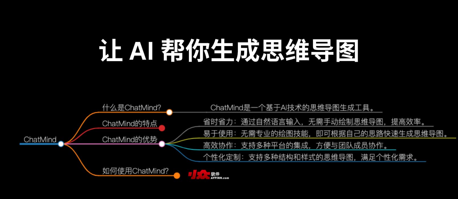ChatMind - 让 AI 自动生成思维导图