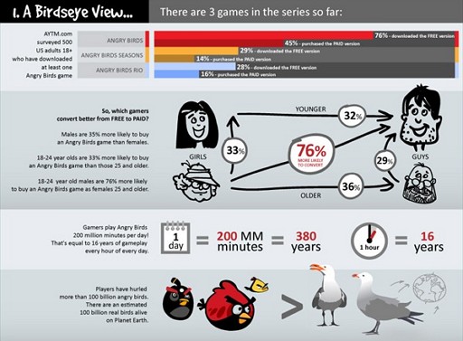 Angry Birds|小众软件