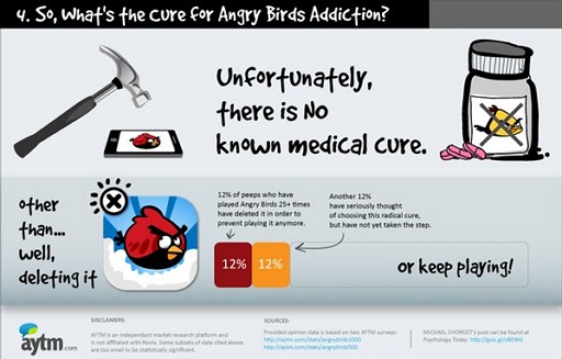 Angry Birds|小众软件
