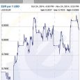 XE货币应用 - 可以查看历史汇率的汇率换算应用[iOS/Android] 6